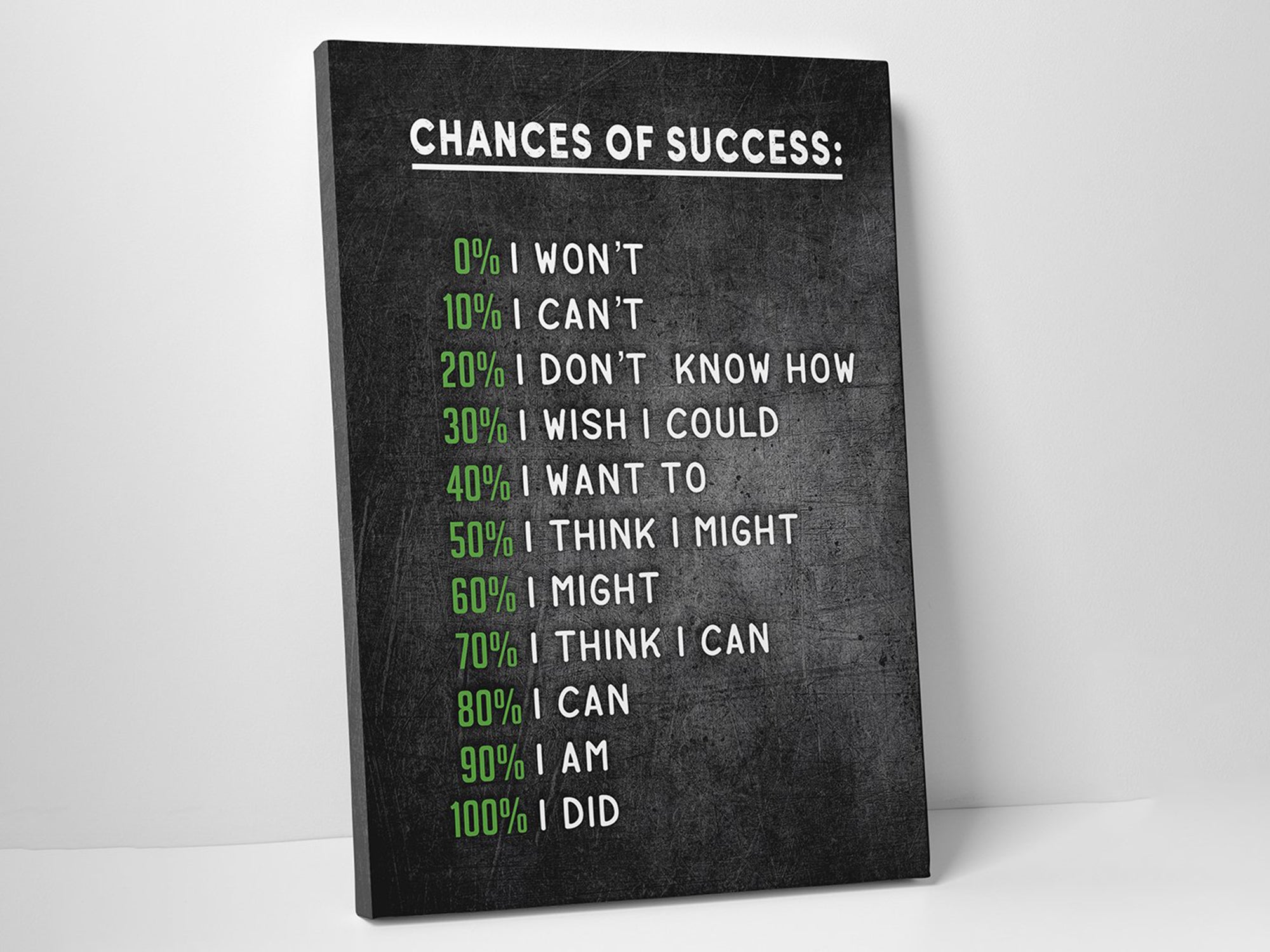 Chances Of Success Canvas Wall Art